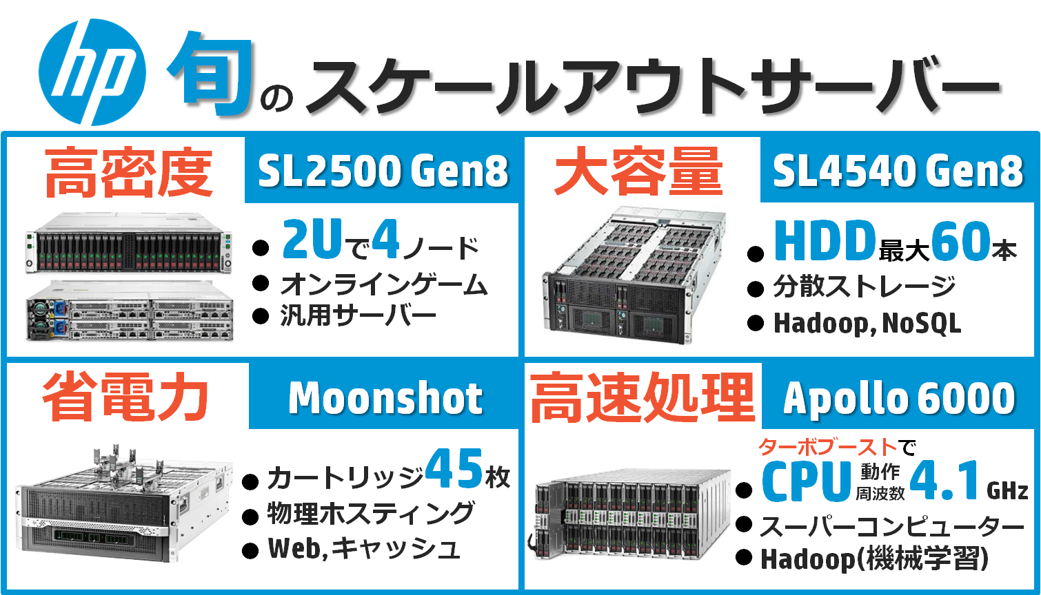 日本ヒューレット・パッカード株式会社